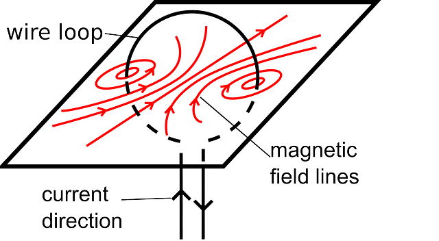 Uruguay hat das schwächste Magnetfeld der Welt